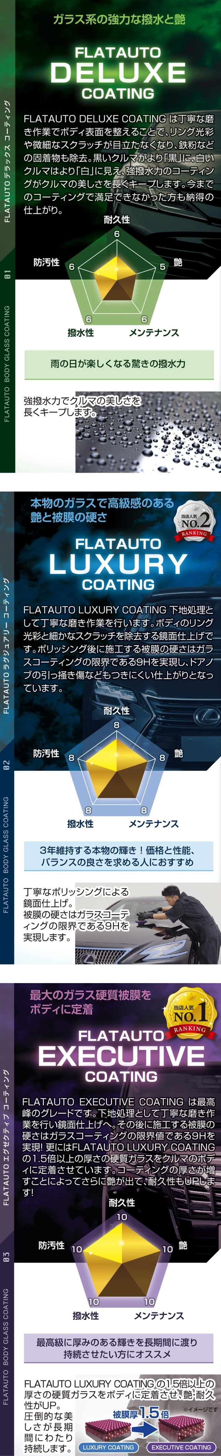 厳選された高品質なコーティング剤